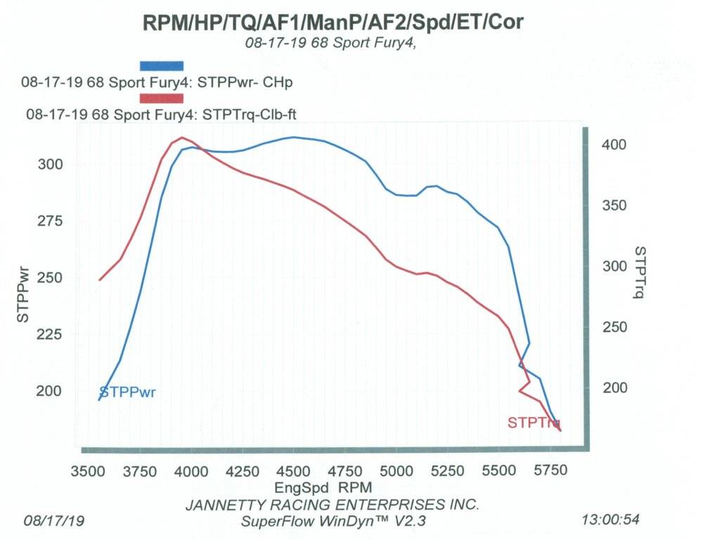 Jannetty Racing Dyno Chart.jpg