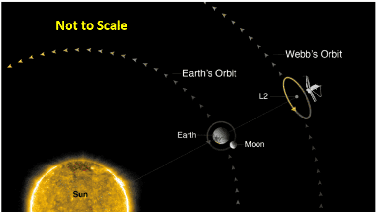 L2-orbit-Picture1-768x433.png