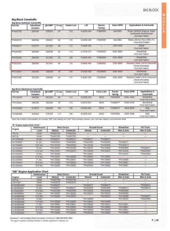 Mopar Cam Specs highlighted.jpg