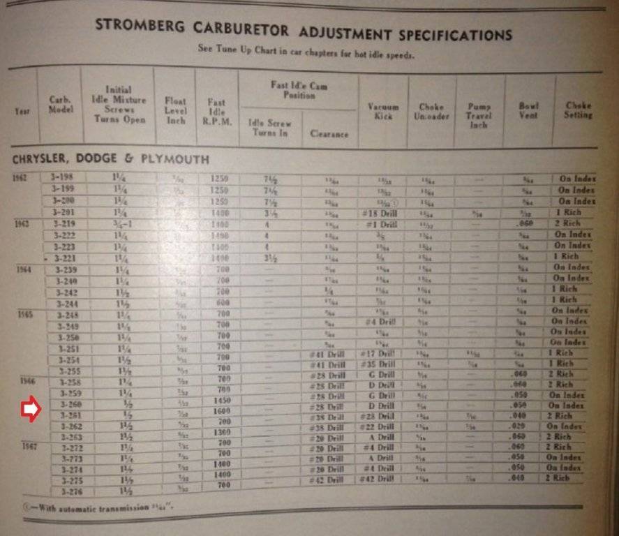Motor's Manual Stromberg Selection.jpg