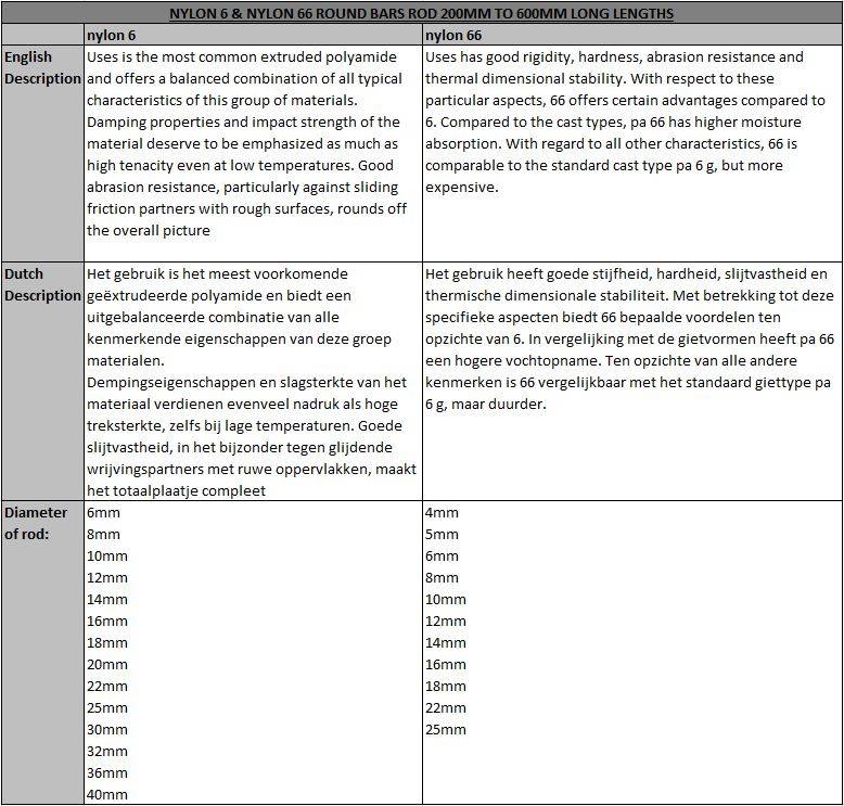 NYLON 6 & NYLON 66 ROUND BARS ROD 200MM TO 600MM LONG LENGTHS.jpg