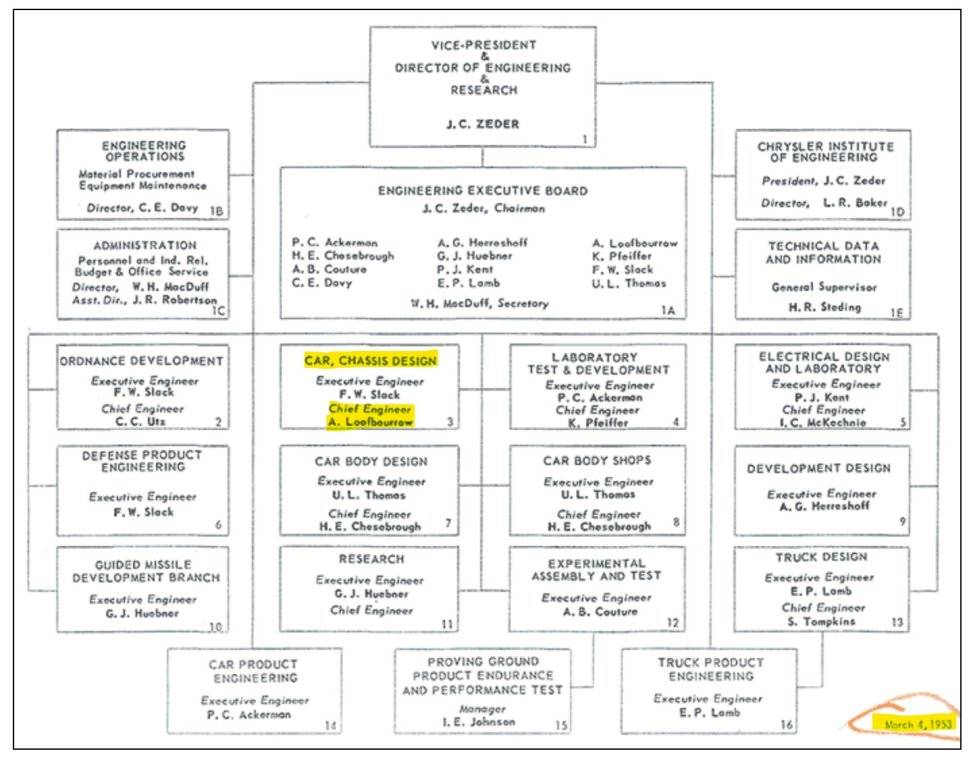 OrgChart1953.jpg