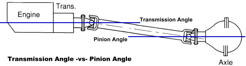 pinion_angle_transmission_anle.png