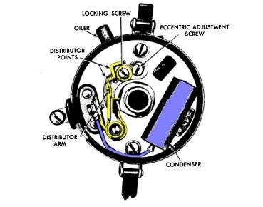 Points & Condensor.jpg