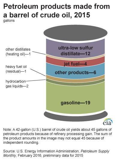 products_from_barrel_crude_oil-large.jpg