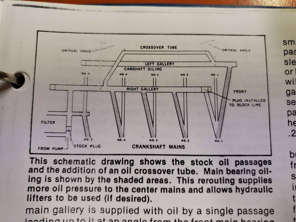 small block oil galley mods? For C Bodies Only Classic Mopar Forum