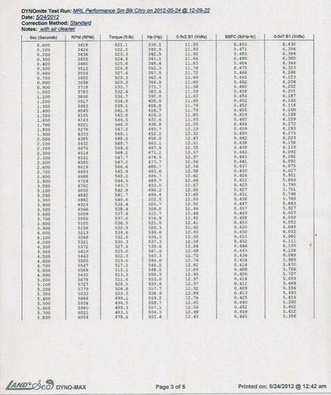 Rob M dyno sheet sm.jpg