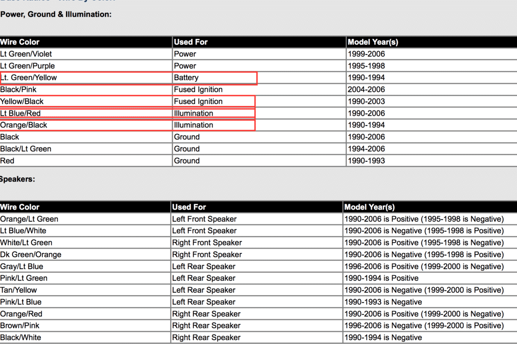 need help with stereo wires, illumination wires and constant For C