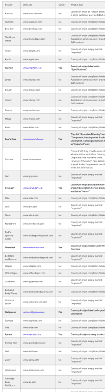 Screenshot 2022-04-10 at 15-25-11 Retail Web sites that actually show Country of Origin inform...png
