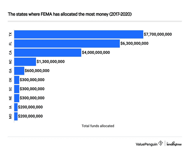 Screenshot 2022-11-17 at 16-18-56 Which States Depend the Most on FEMA's Aid.png