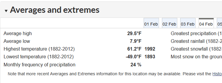 Screenshot_2021-02-06 Calgary, AB - 7 Day Forecast - Environment Canada.png