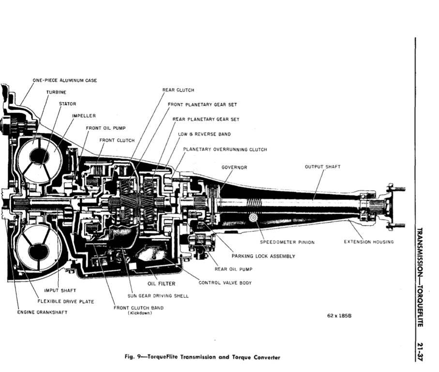 How to remove speedometer cable! For C Bodies Only Classic Mopar Forum