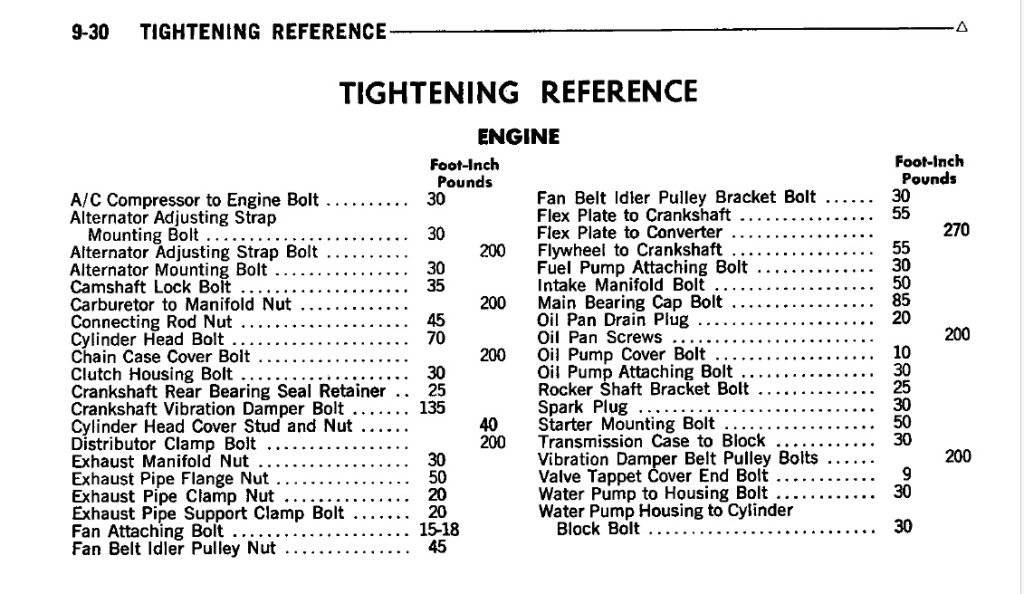 Tightening Specs.jpg