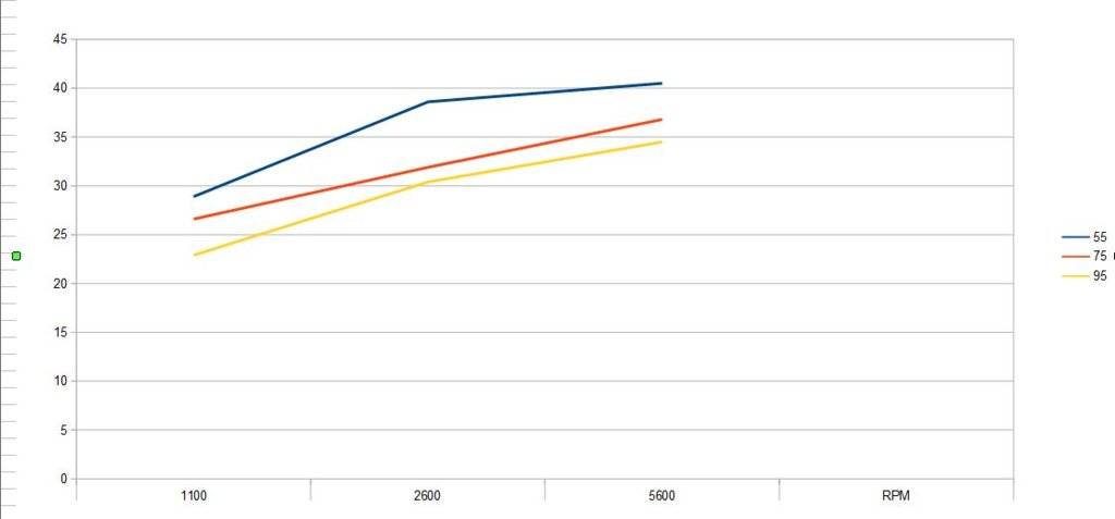 Timing curves.JPG