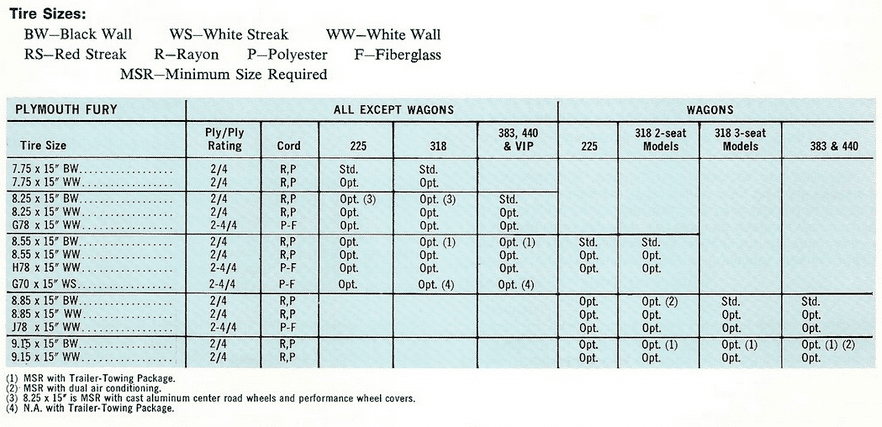 Tire Size Options.PNG
