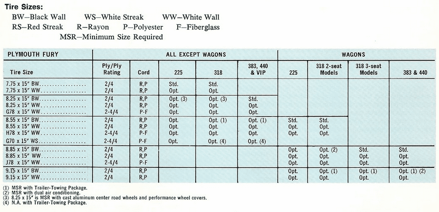 Tire Size Options.PNG
