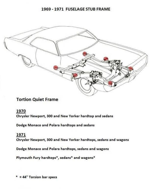 torsion-quiet-diagram-jpg.jpg