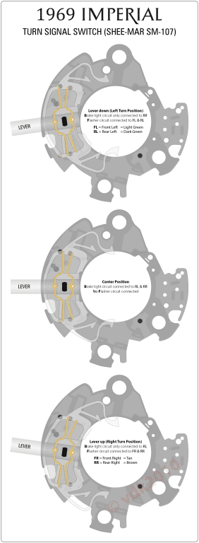 Turn Signal Switch Cam Positions (Shee-Mar SM107) - Detailed.png