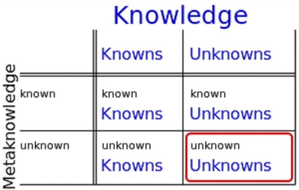 Unknown unknowns.jpg