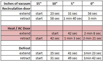 vacuum diaphragm bleed off.jpg