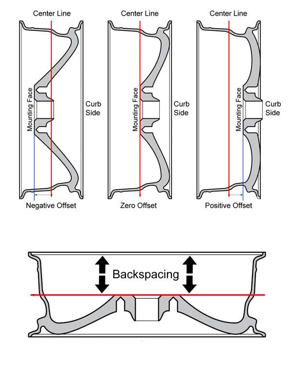 wheel-offset-backspacing.jpg