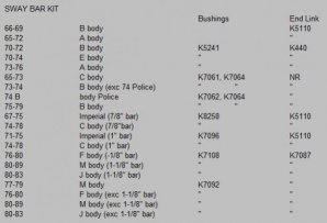 swaybar moog #'s.jpg