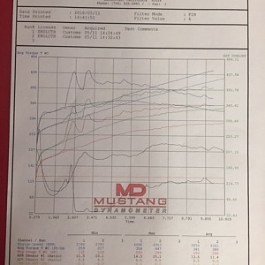 EKO Dyno Report.jpg