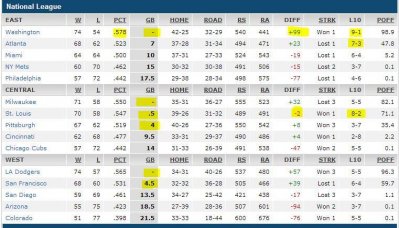baseball standings NL - 24 Aug 2014.JPG