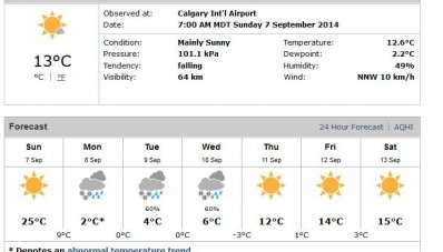 week forecast.jpg week forecast.jpg