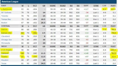 baseball standings AL - 21 Sep 2014.JPG
