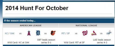 If the season ended today - 21 Sep 2014.JPG