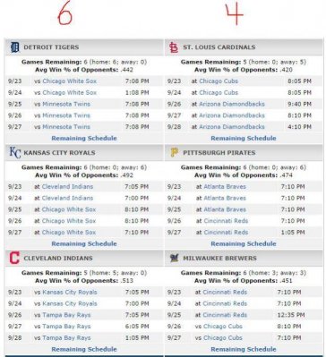 If the season ended today - 23 Sep 2014b.jpg