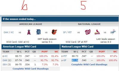 If the season ended today WC standings -  28 Sep 2014.JPG