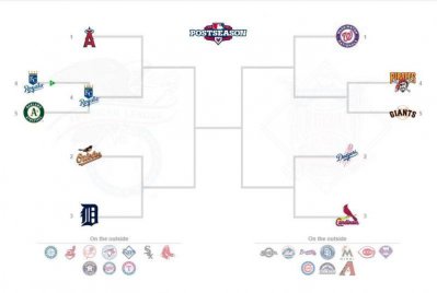 MLB Playoff bracket -  30 Sep 2014b.jpg