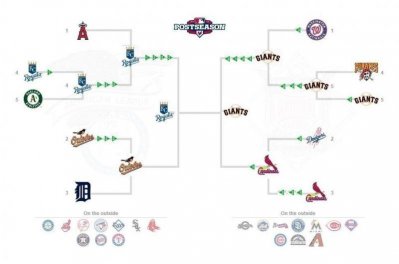 MLB Playoff bracket -  18 Oct 2014.jpg