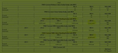 65 coronet production.jpg 65 coronet production.jpg