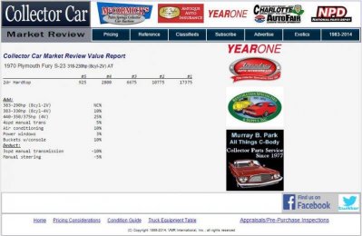 70 Fury S-23 value Dec 2014.jpg