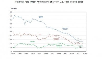 D3 sales chart.jpg D3 sales chart.jpg