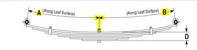 Leaf spring chart 4.JPG