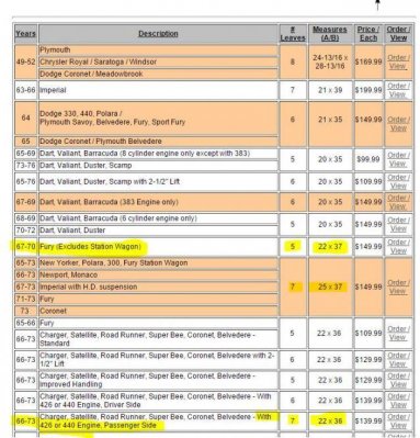 Leaf spring chart 3.jpg