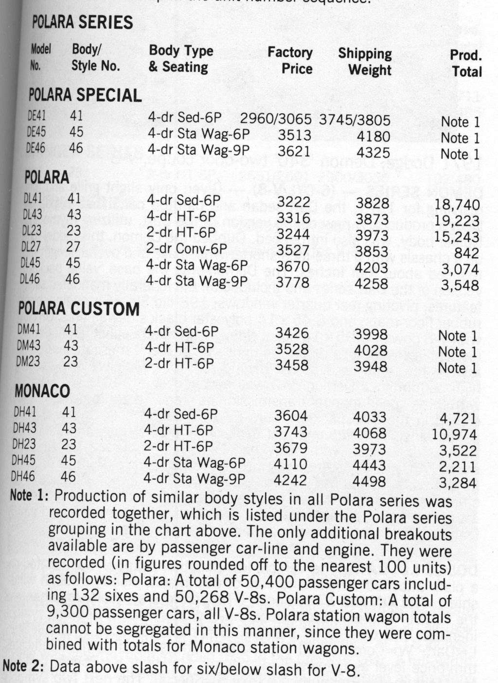 1970_dodge_production_figures.jpg